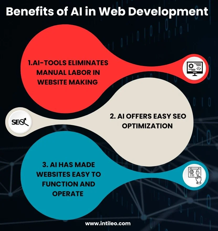 Benefits of AI in Web Development