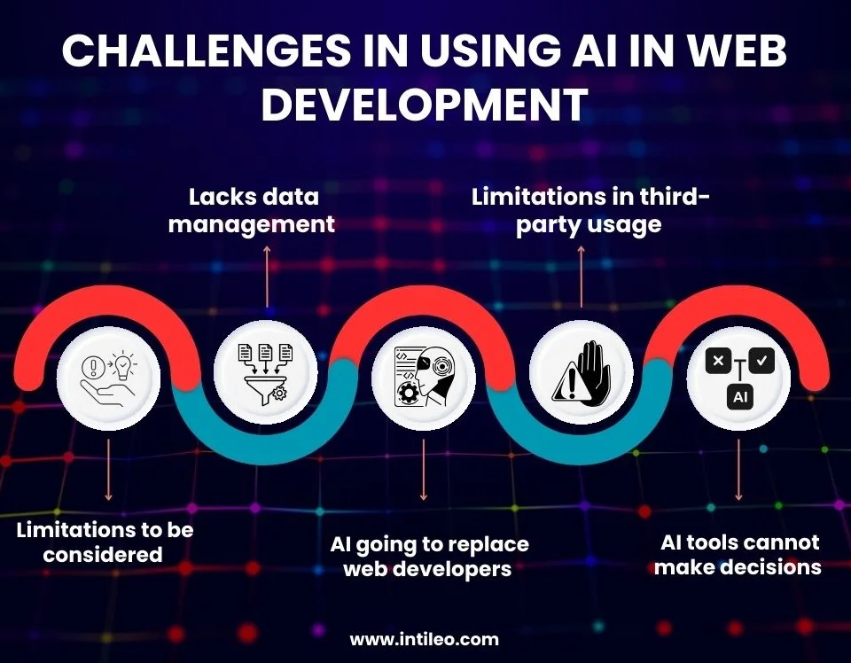 Challenges in Using AI in Web Development