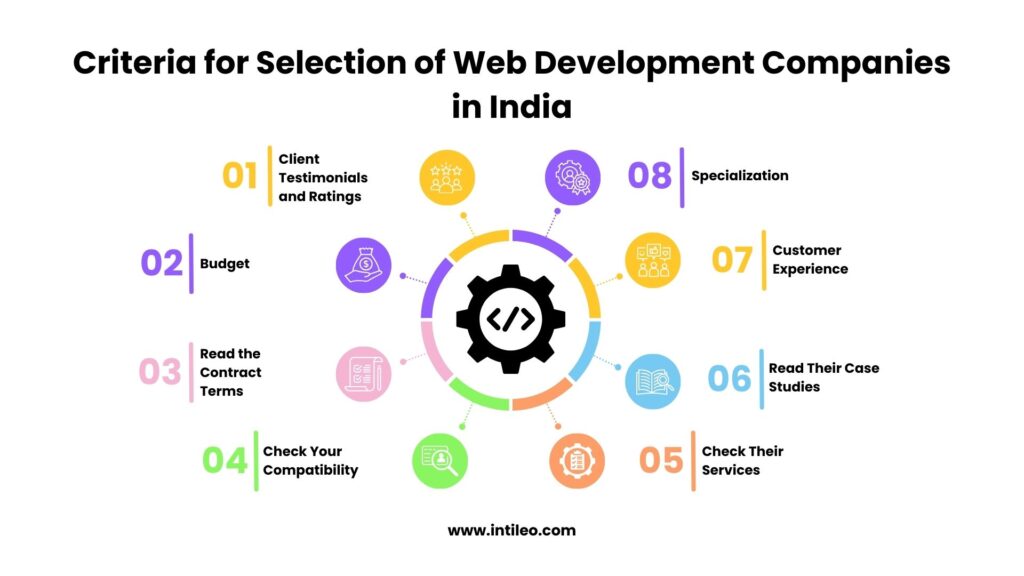 Criteria for Selection of Web Development Companies in India