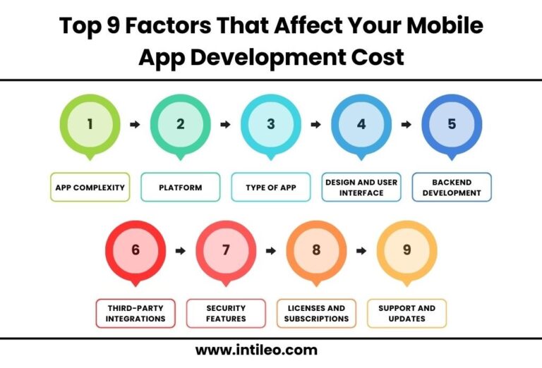 Top 9 Factors That Affect Your Mobile App Development Cost