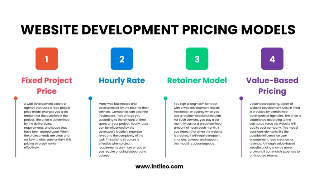Website development pricing models