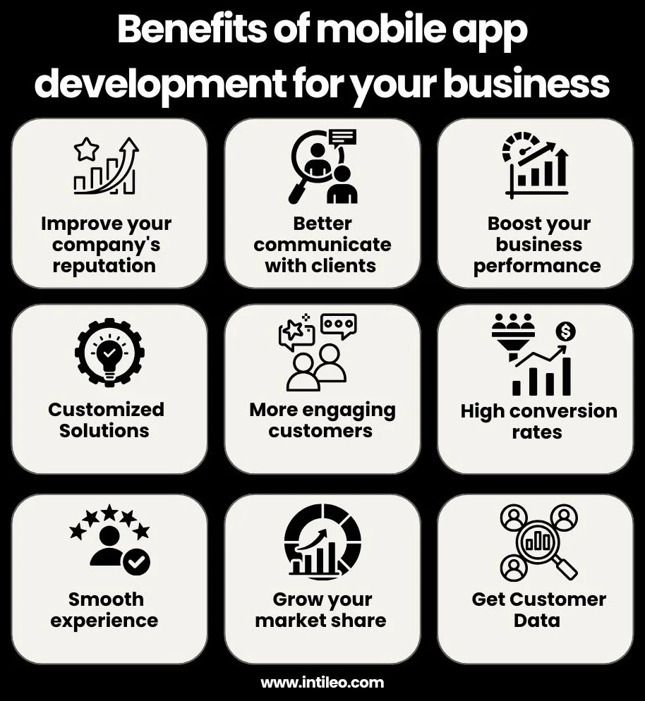 Benefits of mobile app development for your business