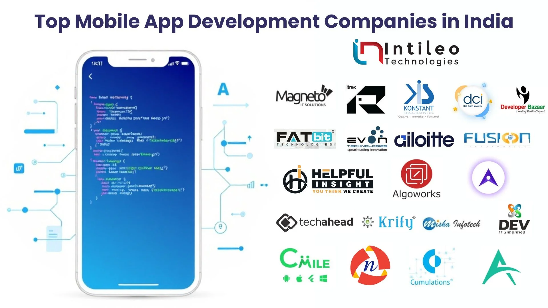 20+ Top Mobile App Development Companies in India 2025 – 2026